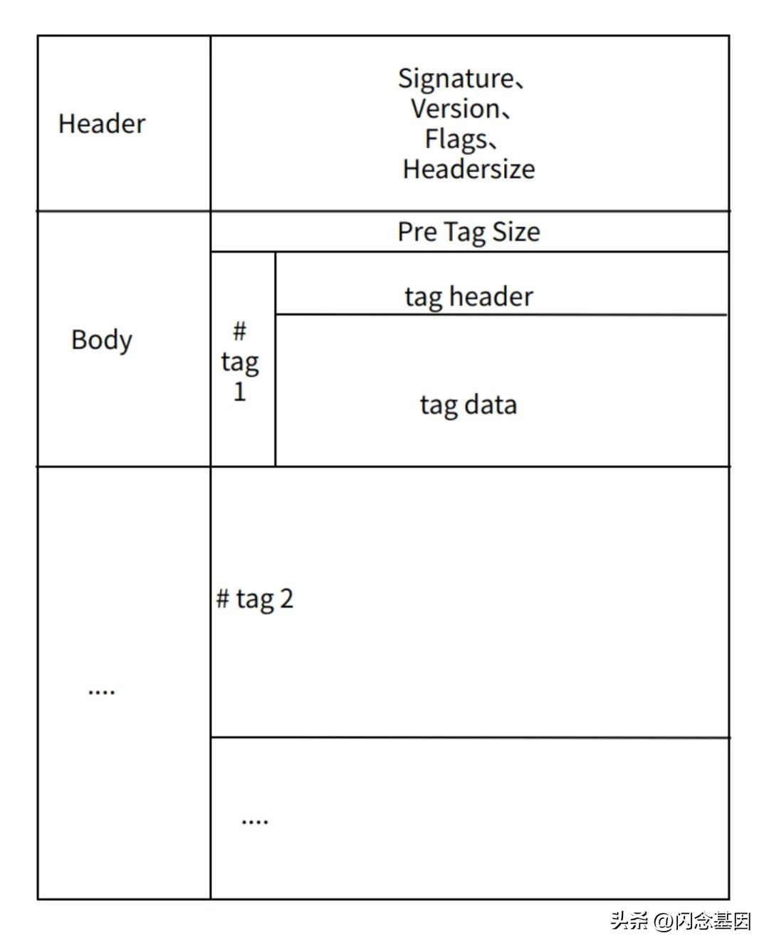 ios直播技术方案,ios直播软件大全