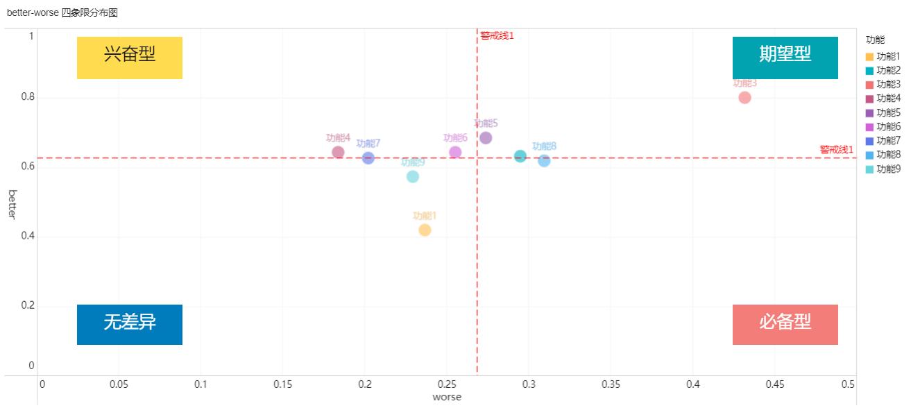 数据分析基本步骤及常用工具,数据分析各种模型图解