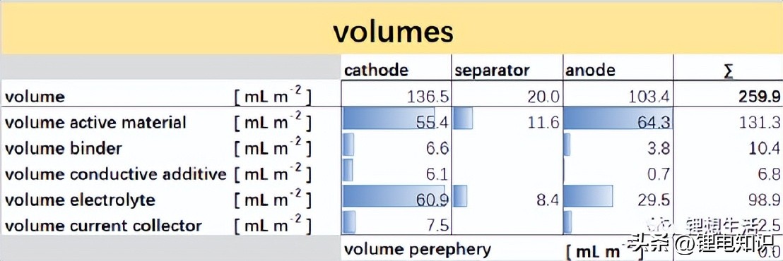 锂电计算器,电池计算器计算速度