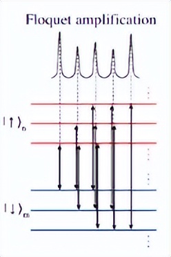 怎么选择数控机床的精度,如何提高数控机床的进给轴精度