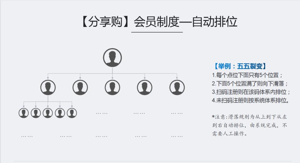 分享购模式有哪些优势呢,营销知识分享怎样获得流量