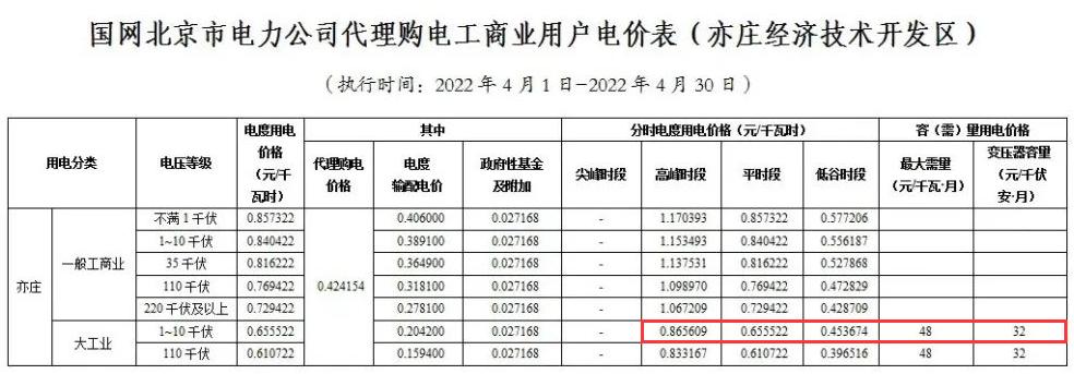 代购电价可以低于市场价吗,代购电价平均多少钱1度