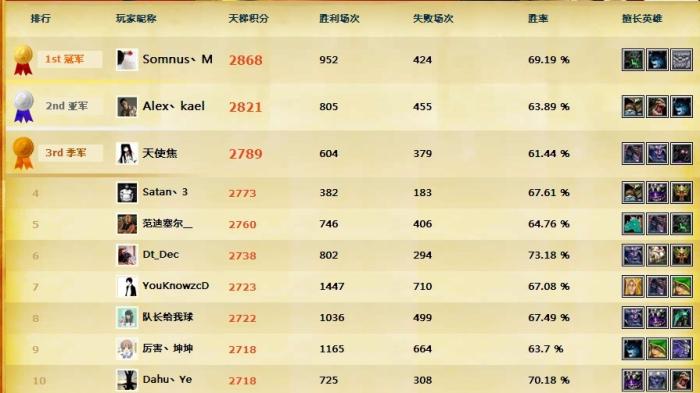 一张上古天梯图带你重回dota最美好的岁月，水友：再见孙悟空