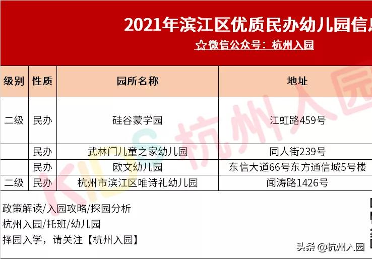 杭州市拱墅区民办幼儿园名录,杭州余杭区普惠性幼儿园名单