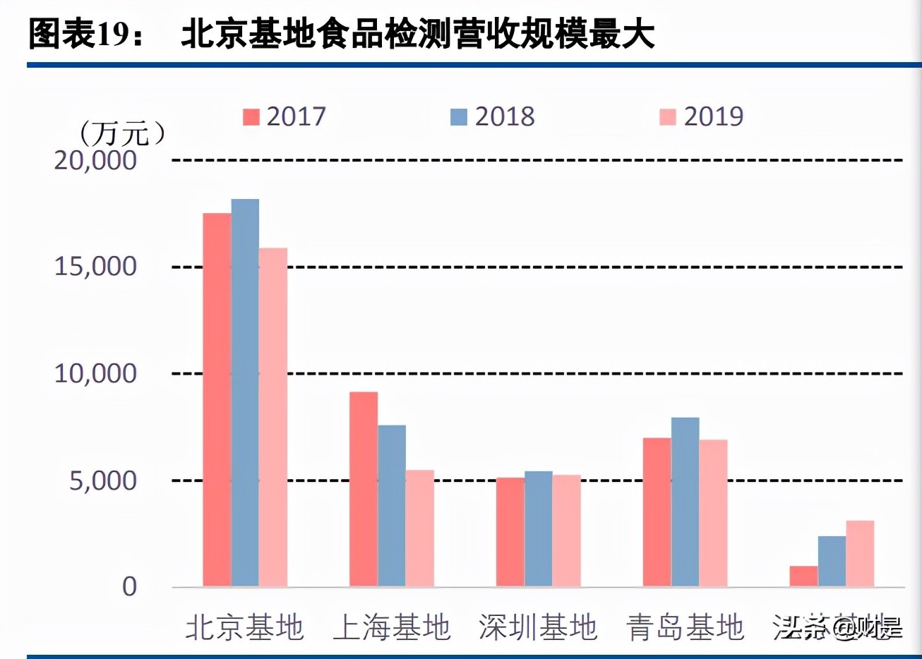 谱尼测试机构分析,谱尼测试研究报告