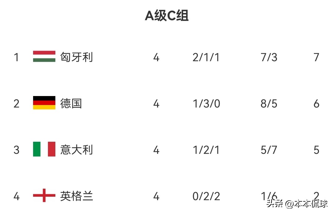 蓝衣军团两连胜,蓝衣军团2002阵容