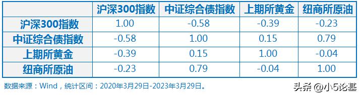 如何做好资产配置才是投资良药,合理的资产配置和投资决策