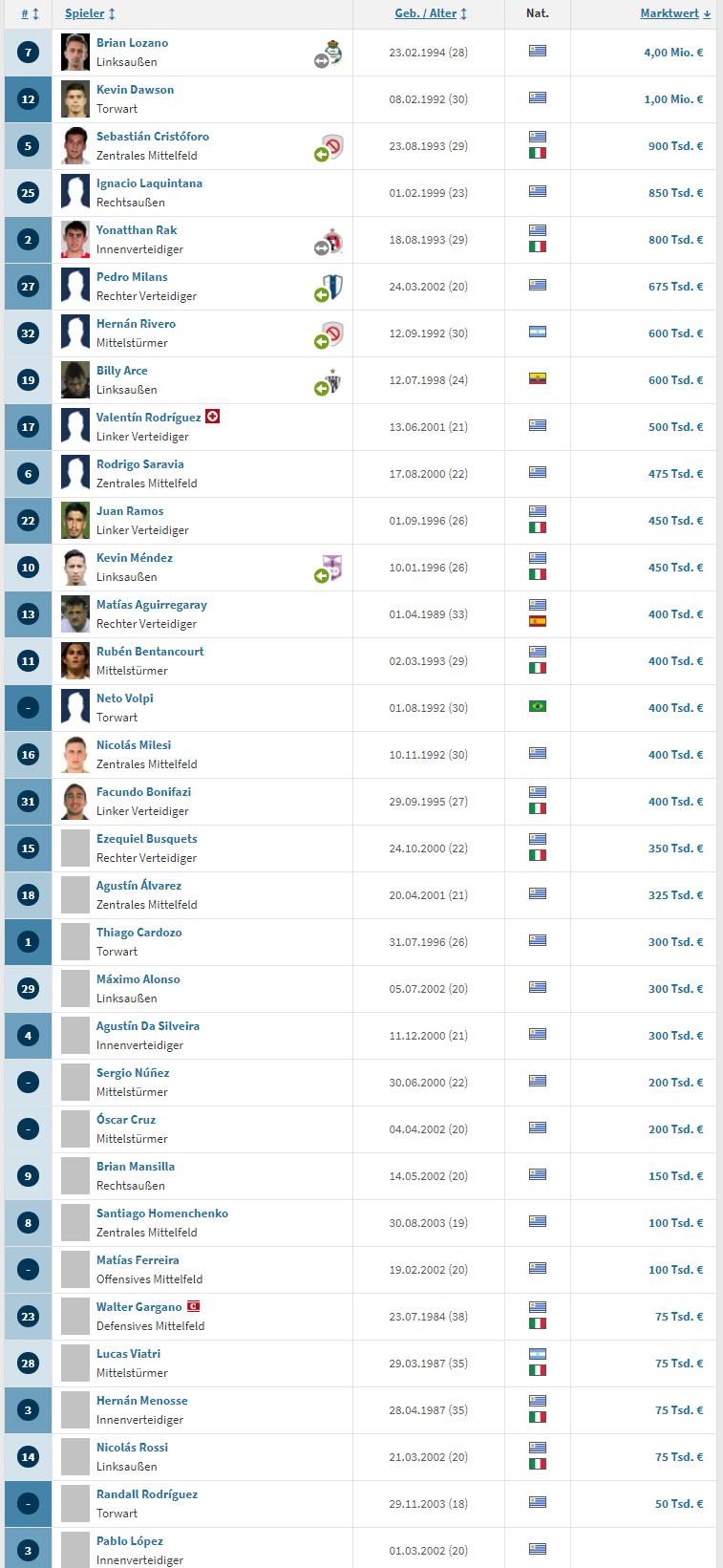 巴尔韦德努涅斯阿劳霍合照,巴尔韦德配合努涅斯