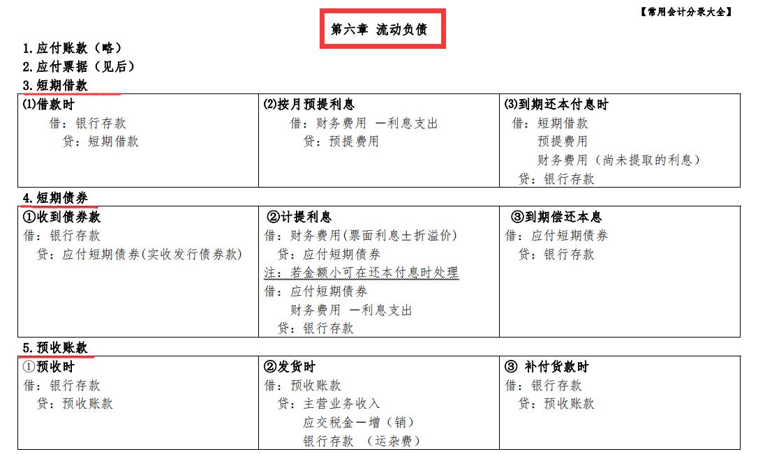 新手如何快速掌握会计分录,预提费用的会计分录及冲销分录