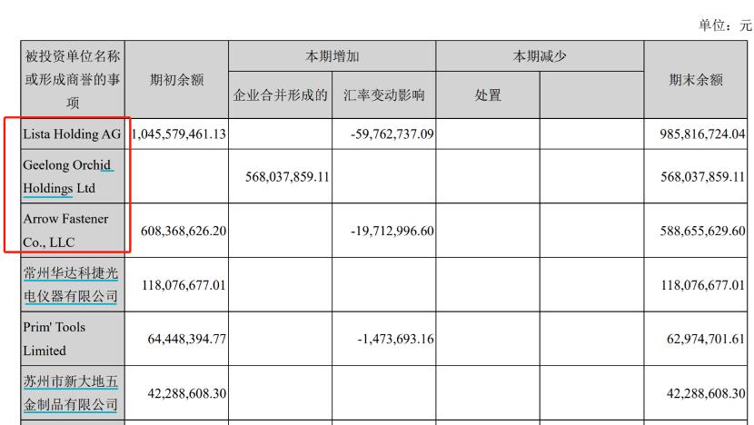 巨星科技前十大股东,五金工具龙头企业巨星科技