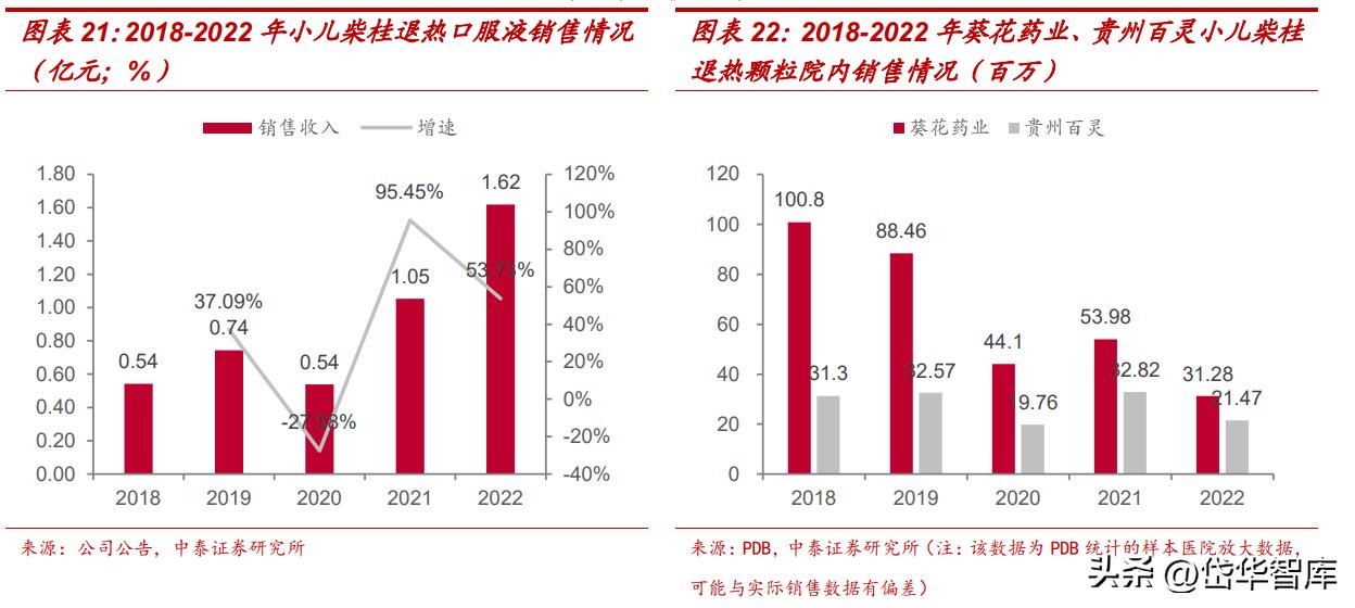 吉林敖东健康科技公司怎么样,吉林敖东医药营收是多少