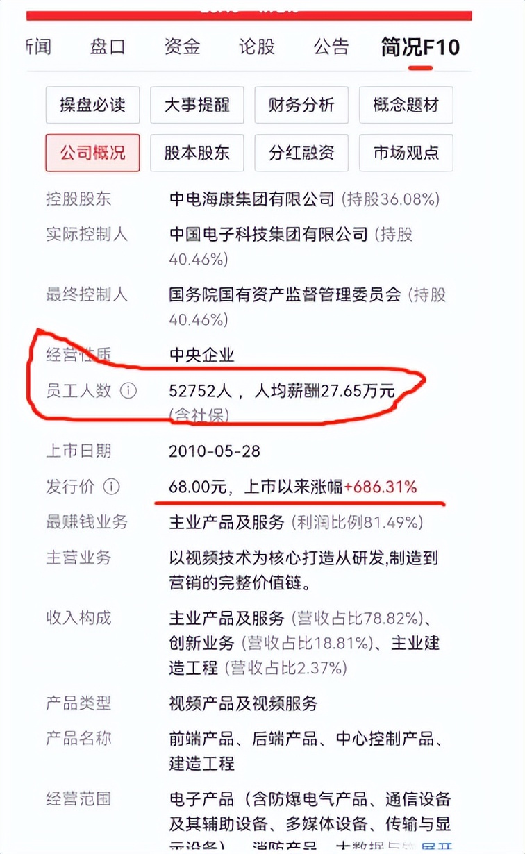 海康威视一年收入多少,海康威视员工收入构成