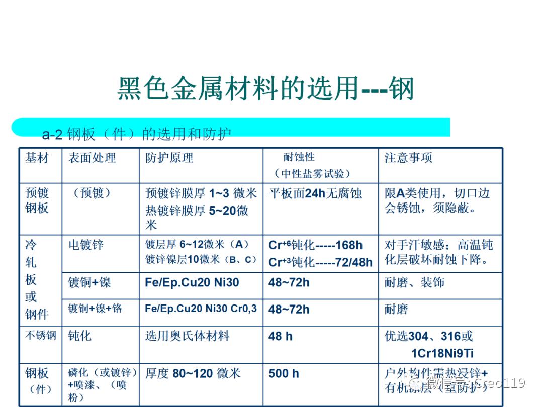 Proe（Creo）电子产品结构可靠性与防护设计④
