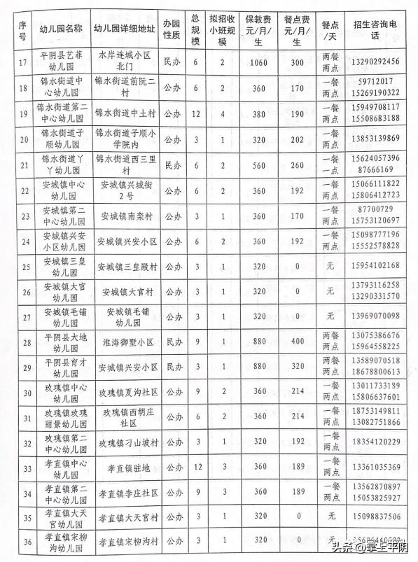 平阴县义务教育招生政策,平阴县幼儿园