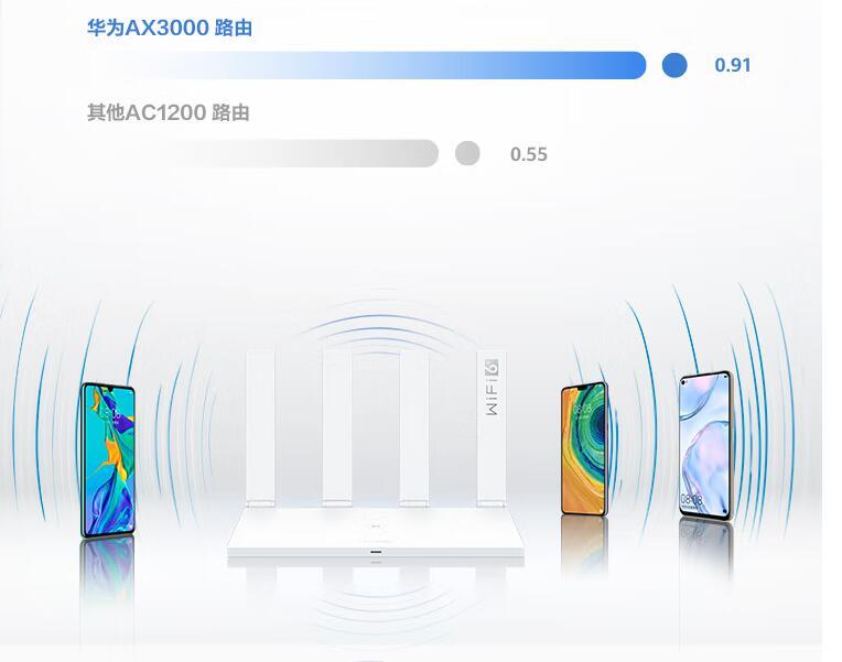 路由器新wifi5和wifi6买哪个,无线路由器选购wifi6还是wifi5