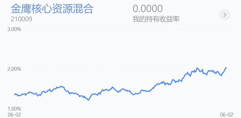 趋势加仓的技巧和方法,分析加仓和补仓的技巧有什么