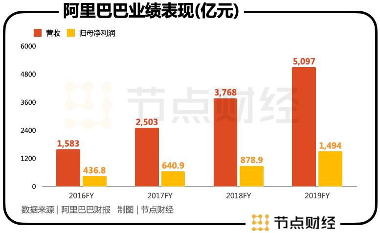 掌舵阿里七年,船长张勇三次「变道」