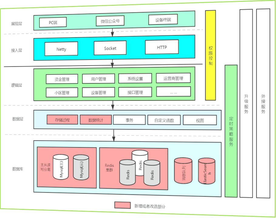 投资新能源汽车充电桩项目怎么样,汽车充电桩项目投资