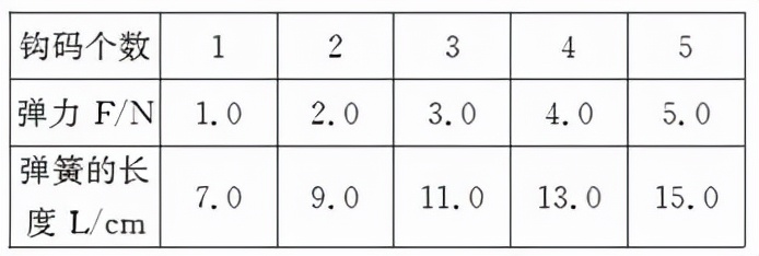 力的分解合成综合应用题,力的分解与合成相关实验题