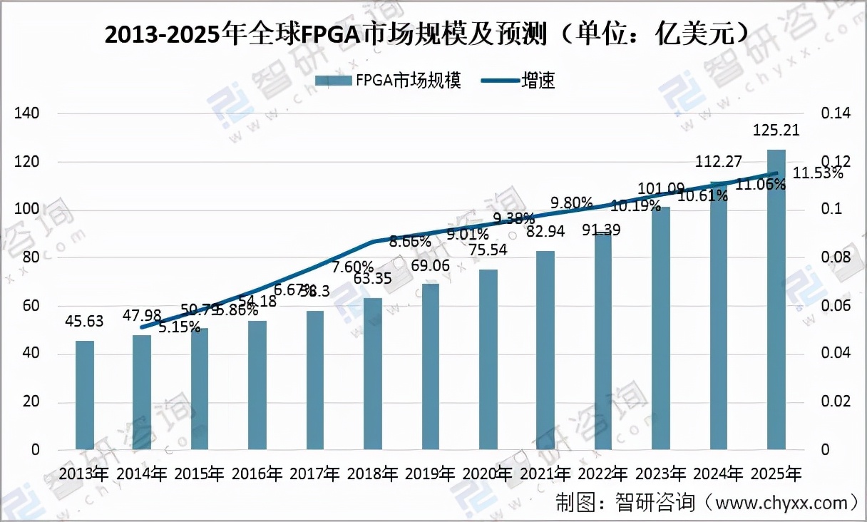 2022年全球半导体市场排名,全球半导体市场2019年同比增长