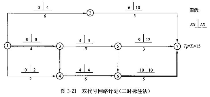 监理工程师进度控制第三章,监理考试进度控制第三章口诀
