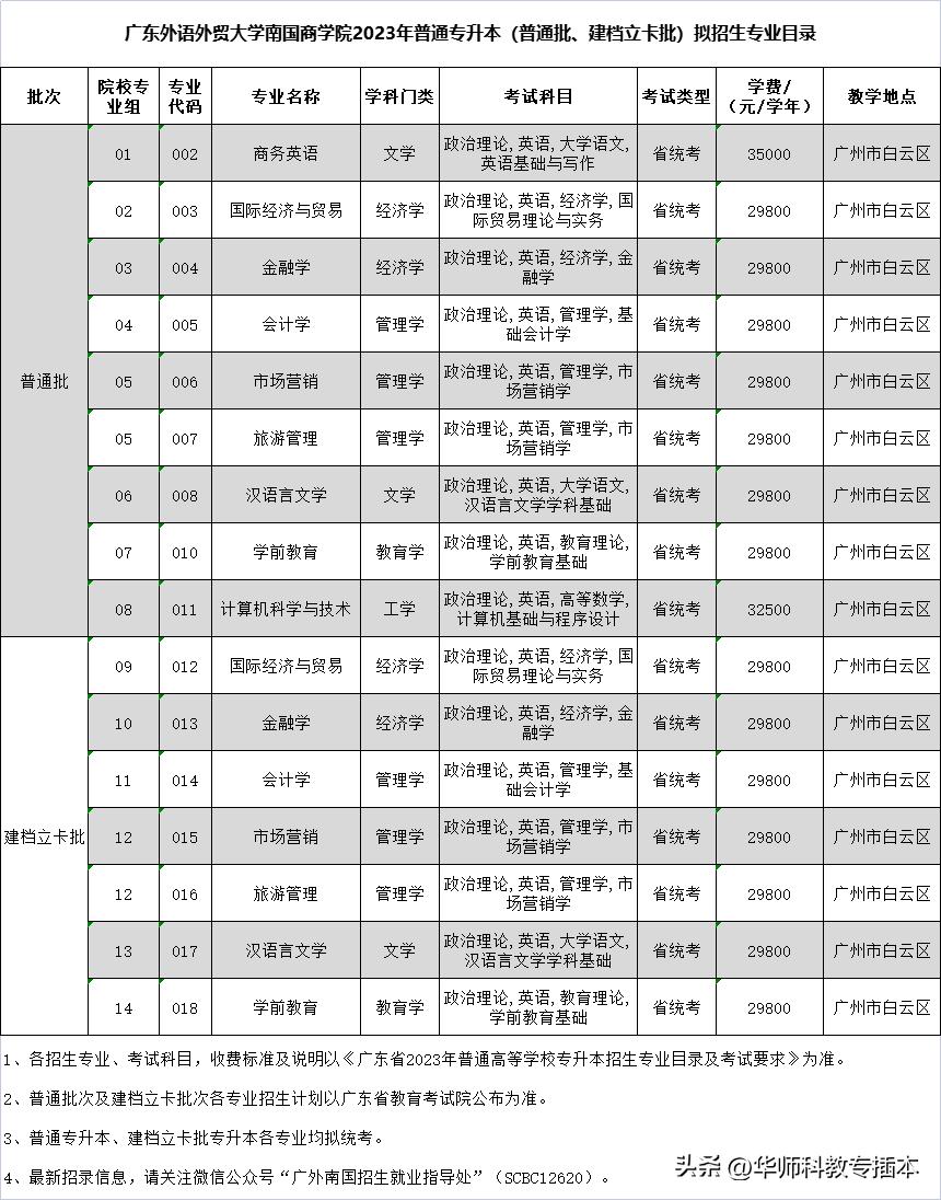 广东室内设计专插本可转什么专业,专插本跨专业什么专业好广东
