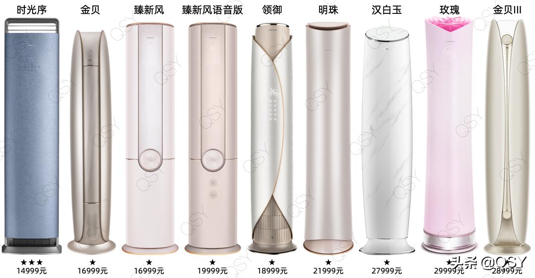 格力云颜云锦云逸三匹怎么选,格力云逸和云锦3匹新一级能效