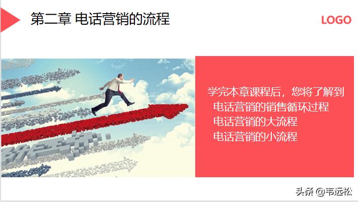 电话营销ppt入门制作教程,营销方案ppt制作教程