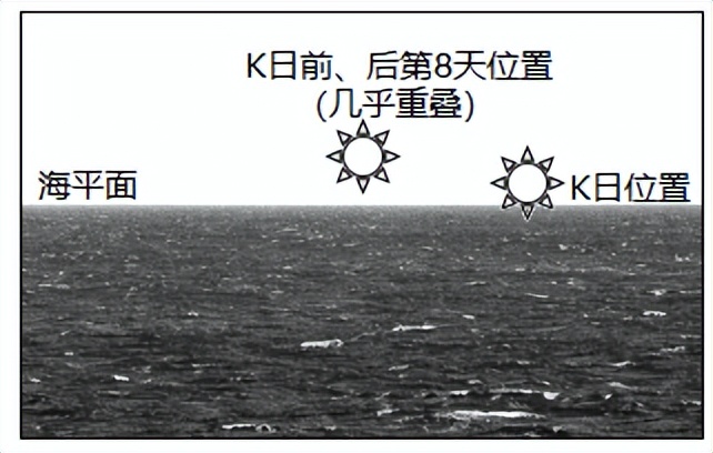 高考真题专项训练2024,2019-2023高考真题专项训练