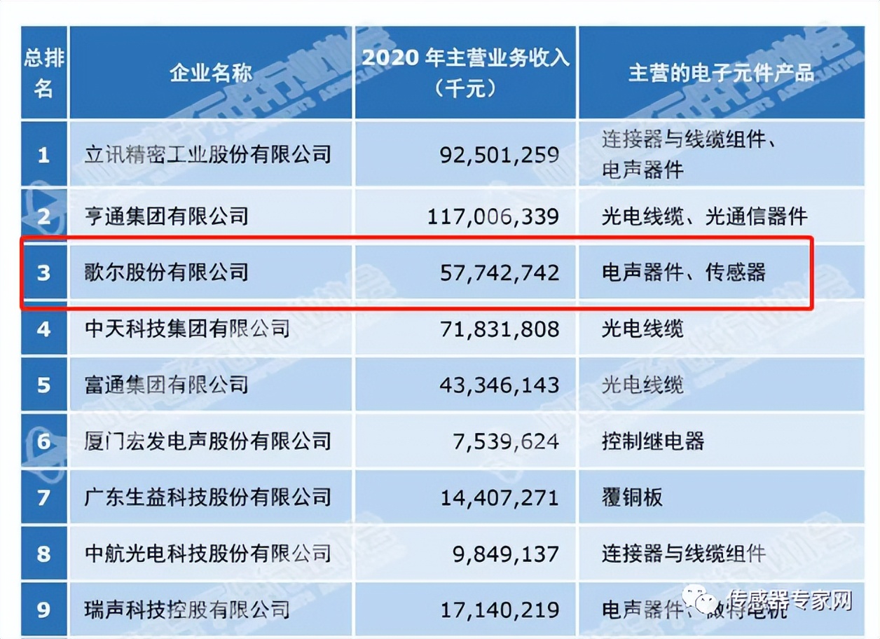 中国mems传感器的发展历史,最新中国mems传感器10强企业名单
