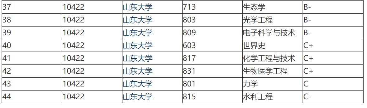 山东厉害的医学学校,山东厉害的医学院