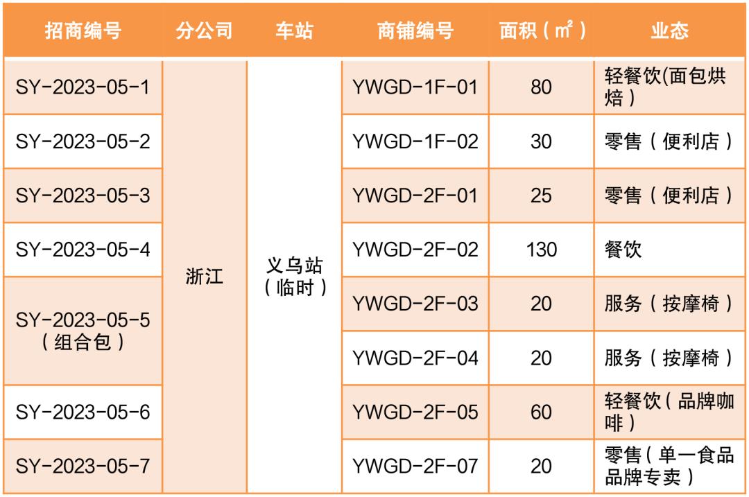 诚邀合作店,诚邀合作经典句子