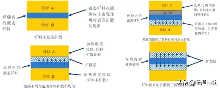 气焊工基本技术教材,火焰钎焊工艺操作流程