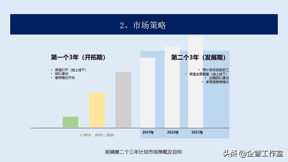 数字化时代销售管理和价值增加,高管销售激励方案