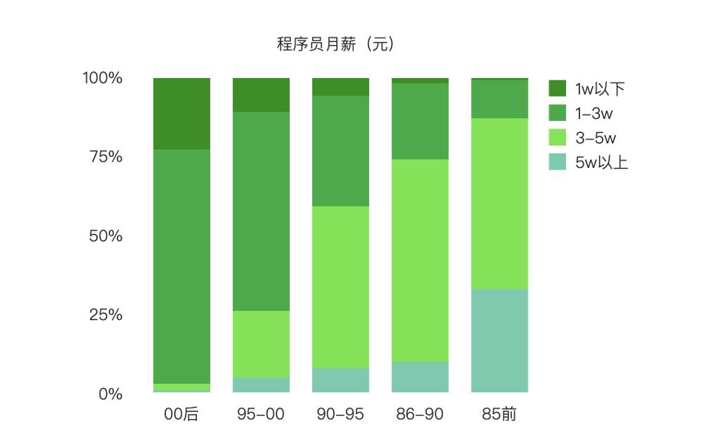 青山资本做品牌的9个思维陷阱,青山资本每天会收到多少项目