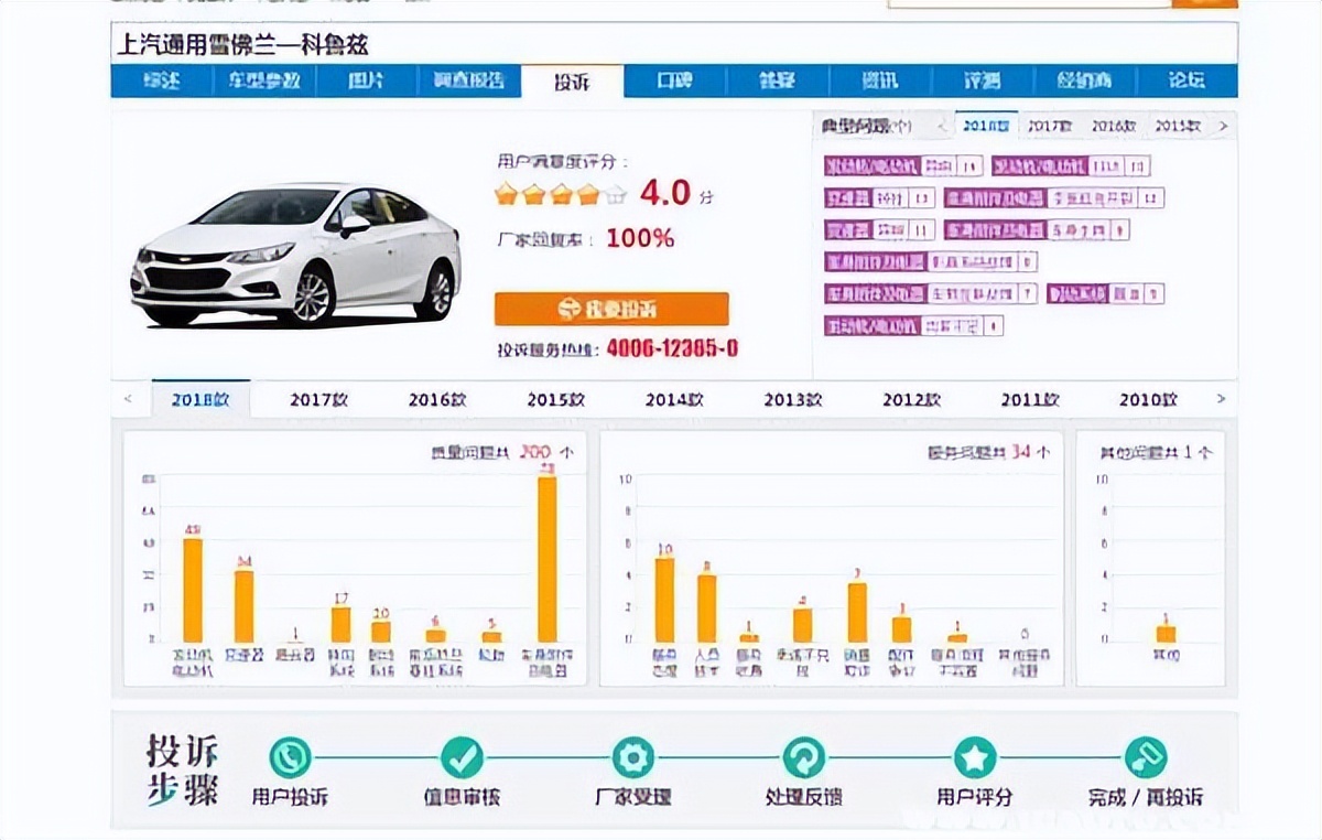 科鲁兹那么好卖为什么停产,2018款雪佛兰科鲁兹优点缺点