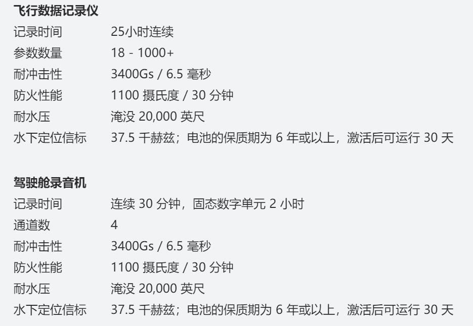 东航MU5735一黑匣子找到：数据该如何解读？破损严重还能恢复吗？