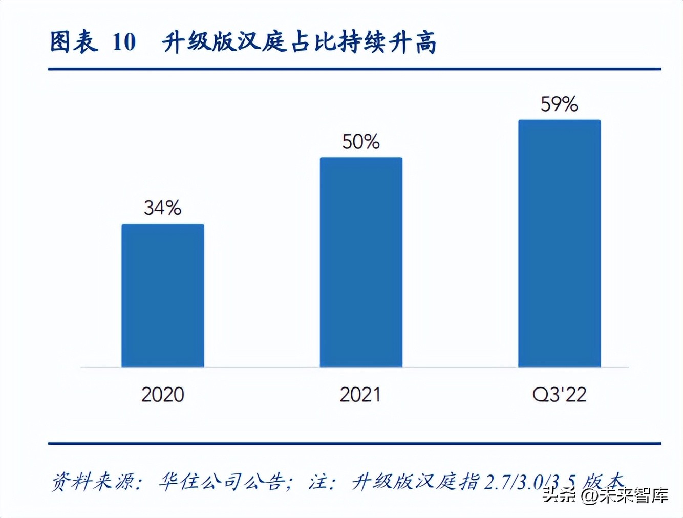 社服零售2023投资策略,商贸公司中长期战略规划