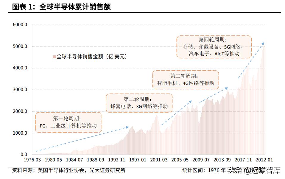 半导体板块可转债有哪些,半导体板块有哪些转债