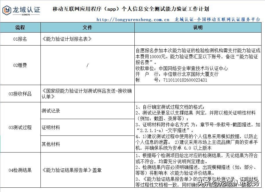 如何成为APP第三方检测机构,“工信部通报31款APP(SDK)”