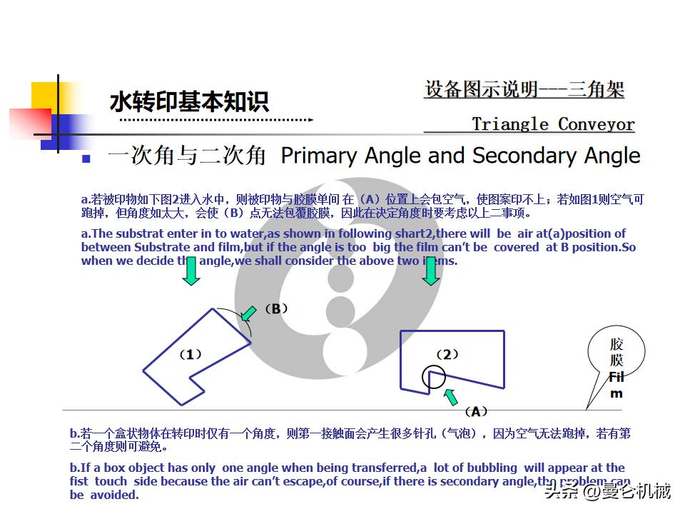 水转印课程,水转印技术教程解说