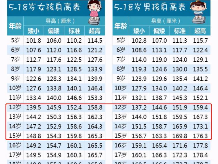 16岁男孩骨骺线没闭合还能长高吗,16岁男孩骨骺线闭合能长高吗