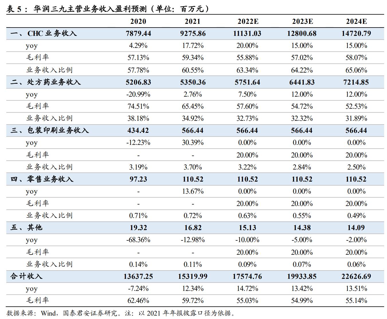 品牌中药OTC龙头,otc中药龙头