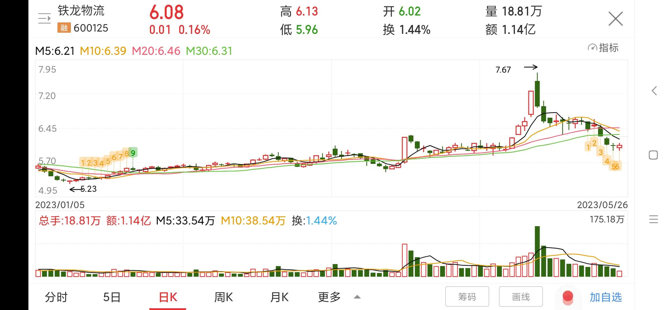 铁龙物流600125,铁龙物流600125这支股票如何