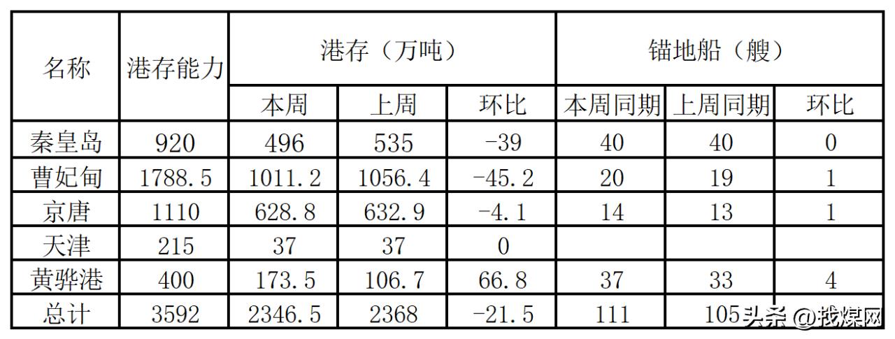 今年各大行业行情分析,本周重点消息