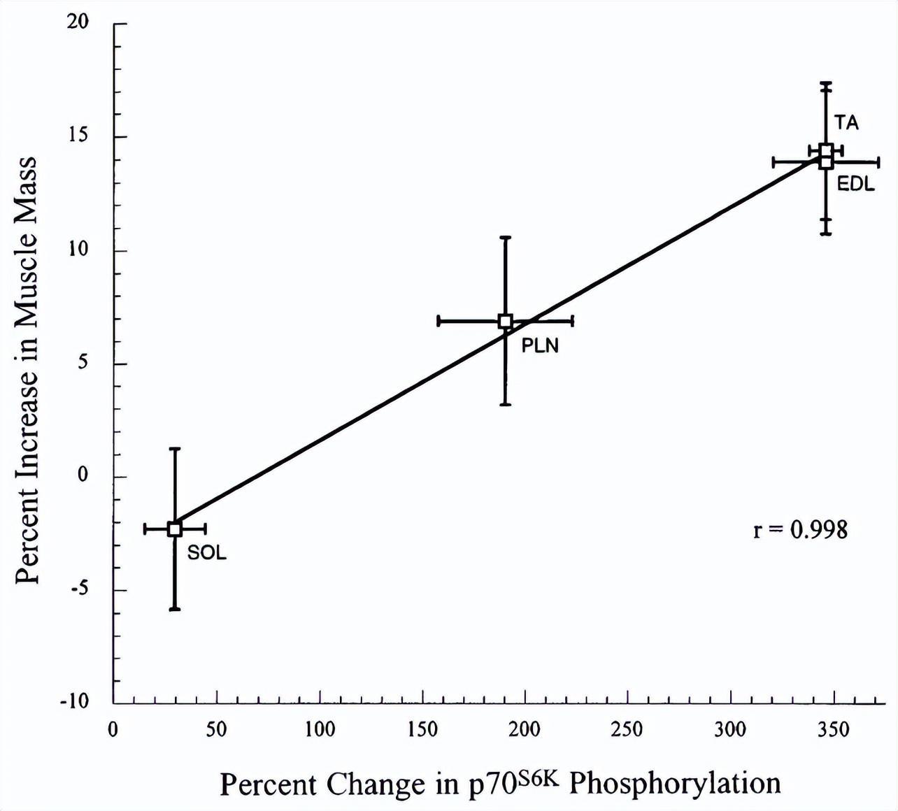 健身增肌好处的简介,锻炼和健身增肌的原理