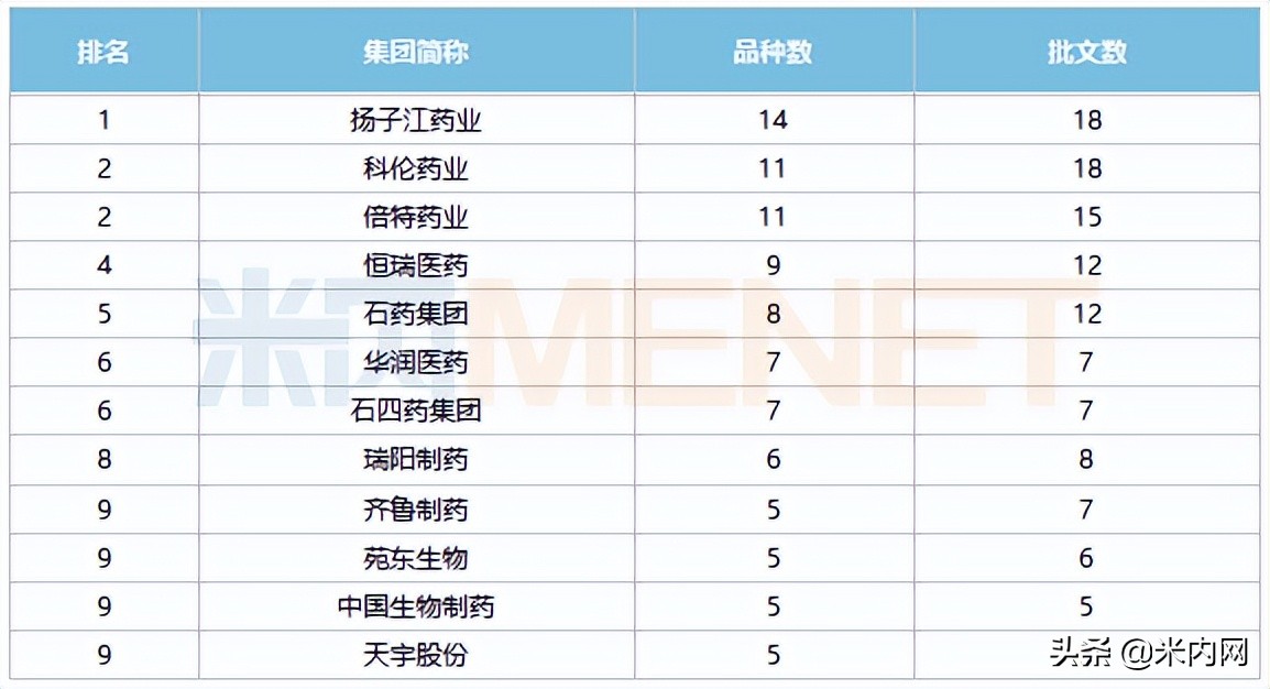 十大仿制药企,仿制药厂排名前十名