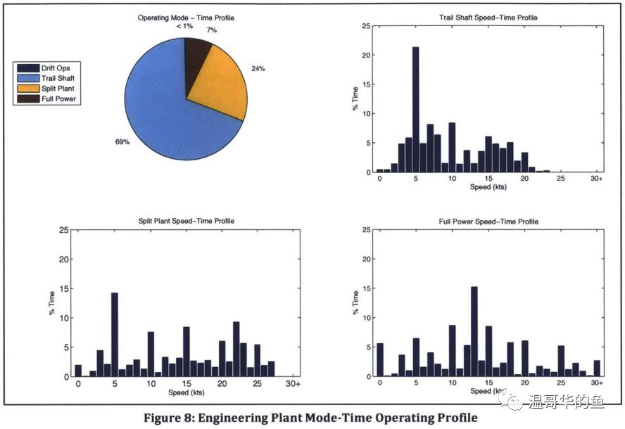 美国航母打击群的航渡与补给