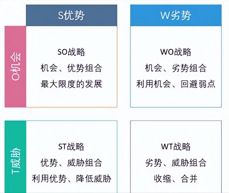 pmbok的六步流程,pmbok五大过程组