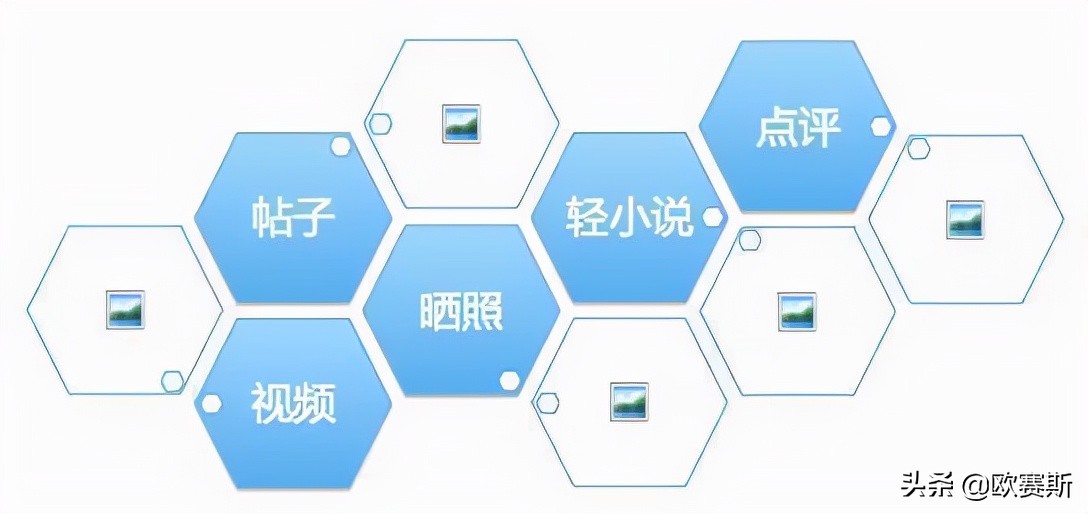 欧赛斯化妆品,欧莱雅化妆品品牌策划